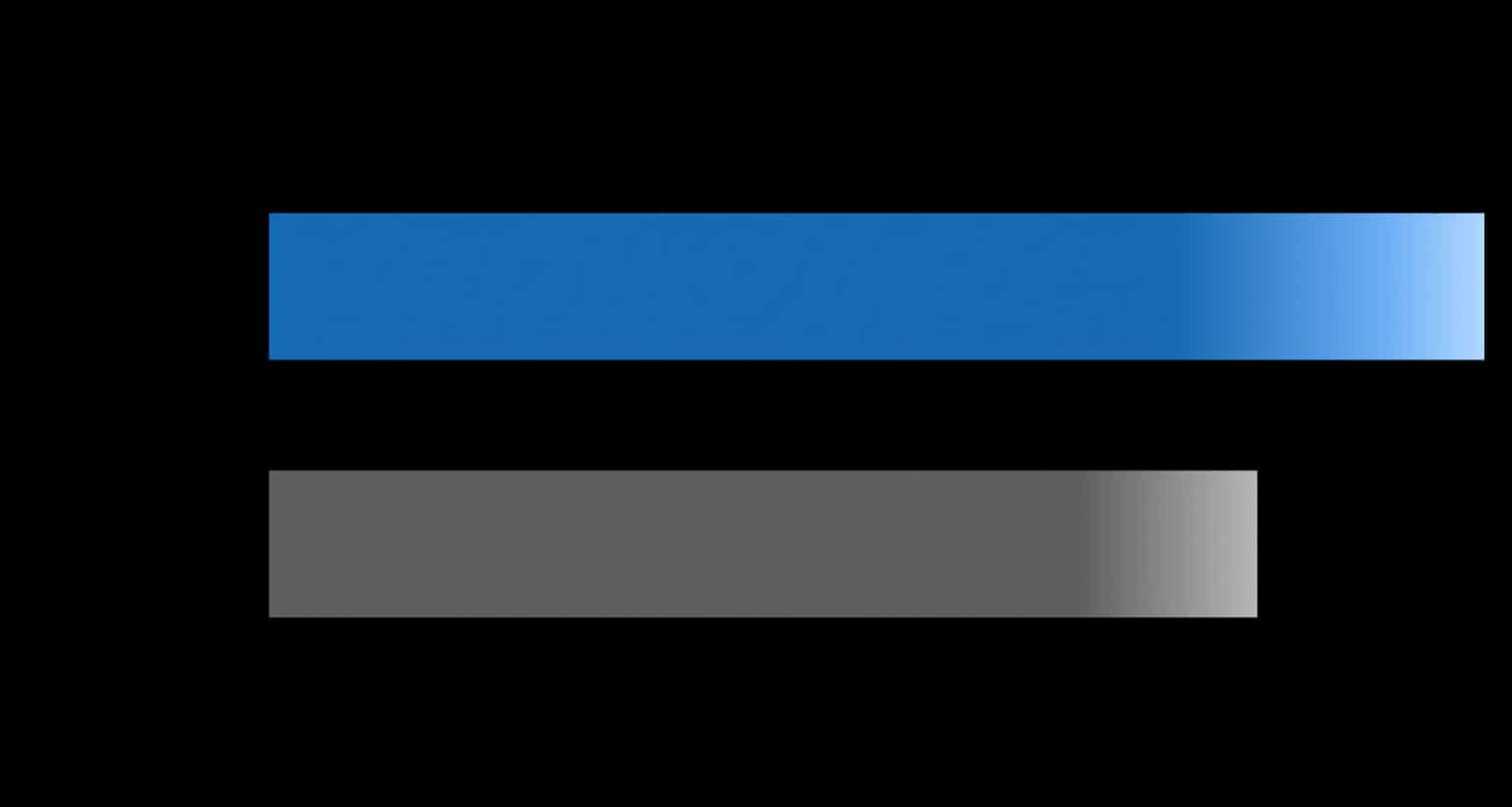 ML model vs. Website Vulnerability Scanner